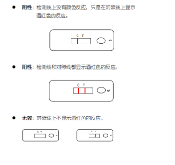 牛、羊衣原體抗體膠體金快速檢測(cè)卡